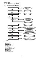 Предварительный просмотр 28 страницы Panasonic KX-PRW130W Service Manual