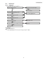 Предварительный просмотр 29 страницы Panasonic KX-PRW130W Service Manual