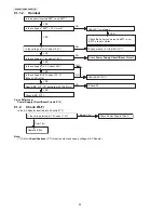 Предварительный просмотр 30 страницы Panasonic KX-PRW130W Service Manual