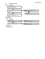 Предварительный просмотр 31 страницы Panasonic KX-PRW130W Service Manual