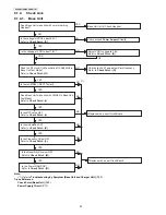 Предварительный просмотр 32 страницы Panasonic KX-PRW130W Service Manual