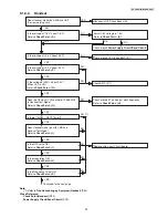 Предварительный просмотр 33 страницы Panasonic KX-PRW130W Service Manual