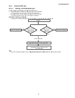 Предварительный просмотр 35 страницы Panasonic KX-PRW130W Service Manual