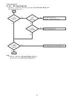 Предварительный просмотр 36 страницы Panasonic KX-PRW130W Service Manual