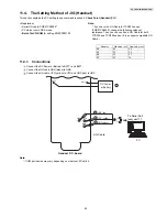 Предварительный просмотр 55 страницы Panasonic KX-PRW130W Service Manual