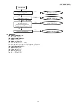 Предварительный просмотр 23 страницы Panasonic KX-PRX120W Service Manual