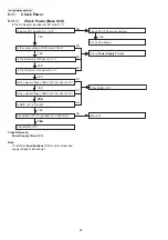 Предварительный просмотр 24 страницы Panasonic KX-PRX120W Service Manual