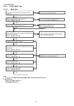 Предварительный просмотр 26 страницы Panasonic KX-PRX120W Service Manual