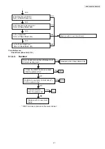 Предварительный просмотр 27 страницы Panasonic KX-PRX120W Service Manual