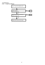 Предварительный просмотр 28 страницы Panasonic KX-PRX120W Service Manual