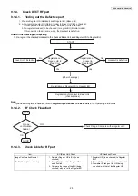 Предварительный просмотр 29 страницы Panasonic KX-PRX120W Service Manual