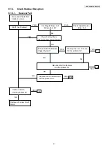 Предварительный просмотр 31 страницы Panasonic KX-PRX120W Service Manual