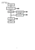 Предварительный просмотр 32 страницы Panasonic KX-PRX120W Service Manual