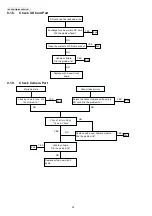 Предварительный просмотр 34 страницы Panasonic KX-PRX120W Service Manual