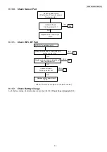 Предварительный просмотр 35 страницы Panasonic KX-PRX120W Service Manual