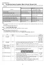 Предварительный просмотр 36 страницы Panasonic KX-PRX120W Service Manual