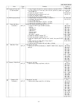 Предварительный просмотр 37 страницы Panasonic KX-PRX120W Service Manual