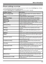 Preview for 55 page of Panasonic KX-PRX150FXB Operating Instructions Manual