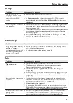 Preview for 63 page of Panasonic KX-PRX150FXB Operating Instructions Manual