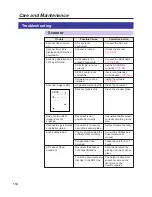 Preview for 114 page of Panasonic KX-PS8000 Operating Instructions Manual