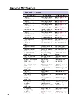 Preview for 126 page of Panasonic KX-PS8000 Operating Instructions Manual