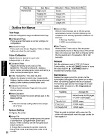 Preview for 52 page of Panasonic KX-PS8000 Setup Manual