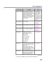 Предварительный просмотр 199 страницы Panasonic KX-PS8100 Operating Instructions Manual