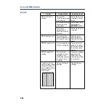 Предварительный просмотр 236 страницы Panasonic KX-PS8100 Operating Instructions Manual