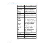 Предварительный просмотр 252 страницы Panasonic KX-PS8100 Operating Instructions Manual