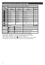 Preview for 10 page of Panasonic KX-PW101CL Quick Reference Manual