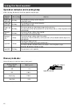 Preview for 22 page of Panasonic KX-PW101CL Quick Reference Manual