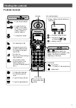 Preview for 3 page of Panasonic KX-PW201CL Quick Reference Manual