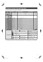 Предварительный просмотр 9 страницы Panasonic KX-PW320DL Quick Reference Manual