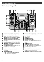 Preview for 2 page of Panasonic KX-PW36CL Quick Reference Manual