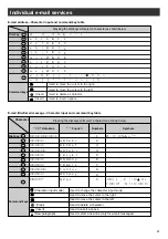 Preview for 21 page of Panasonic KX-PW36CL Quick Reference Manual