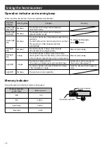 Preview for 18 page of Panasonic KX-PW37CL Quick Reference Manual