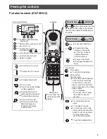 Preview for 3 page of Panasonic KX-PW605DL Quick Reference Manual