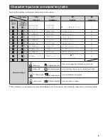 Preview for 9 page of Panasonic KX-PW605DL Quick Reference Manual