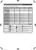 Предварительный просмотр 9 страницы Panasonic KX-PW608DL Quick Reference Manual