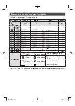 Preview for 9 page of Panasonic KX-PW621DL Quick Reference Manual