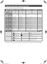 Preview for 9 page of Panasonic KX-PW720DLE6 Quick Reference Manual