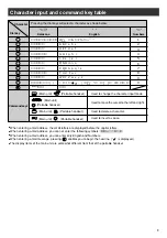 Preview for 9 page of Panasonic KX-PW90CL Quick Reference Manual