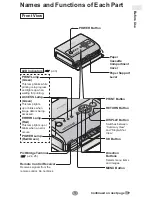 Предварительный просмотр 13 страницы Panasonic KX-PX10MWKIT Operating Instructions Manual