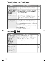 Предварительный просмотр 96 страницы Panasonic KX-PX20M - Photo Printer - 20 Sheets Operating Instructions Manual