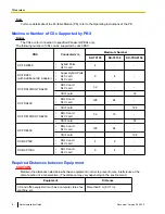 Preview for 8 page of Panasonic KX-T0155 Quick Installation Manual