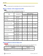 Предварительный просмотр 8 страницы Panasonic KX-T0155 Quick Installation Manual