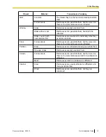 Preview for 13 page of Panasonic KX-T0155 Quick Installation Manual