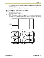 Предварительный просмотр 15 страницы Panasonic KX-T0155 Quick Installation Manual