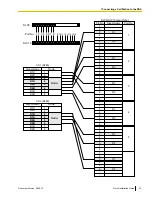 Preview for 35 page of Panasonic KX-T0155 Quick Installation Manual