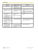 Предварительный просмотр 46 страницы Panasonic KX-T0155 Quick Installation Manual